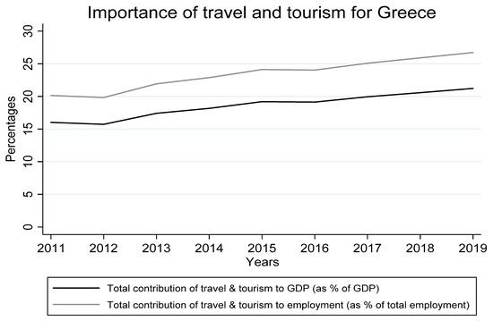 Greece's Tourism Campaigns
